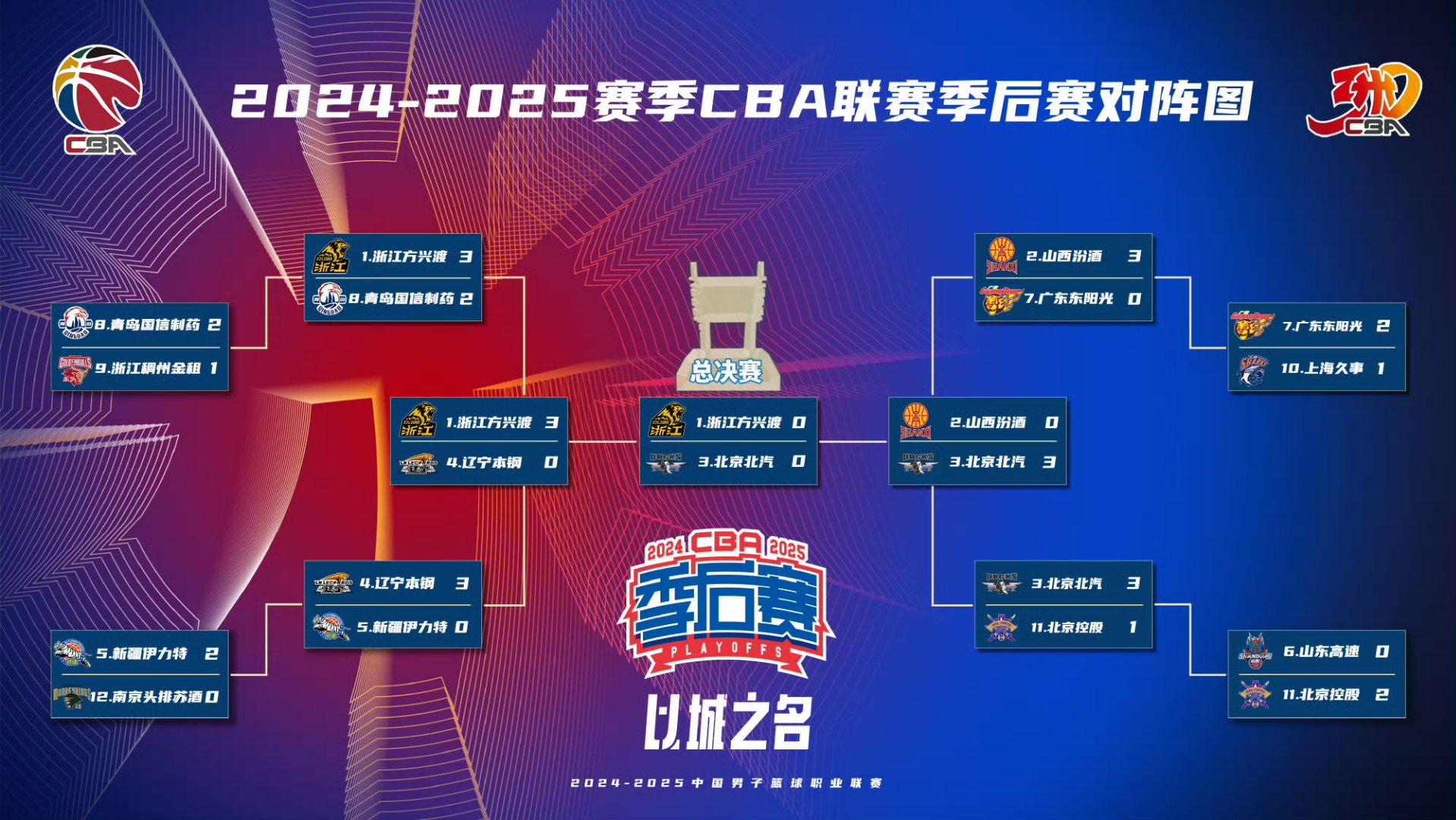 开元官方网站-今夜马赛调整名单以备CBA季后赛，伤情更新环节打磨，底气十足，球队文化再被提及(篮球比赛场面白热化的解说词)