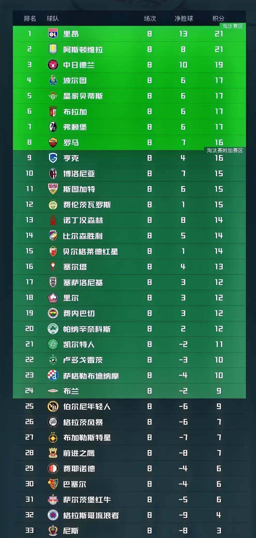 详细阅读:Kaiyuan开元-加时末段波士顿凯尔特人调整名单以备葡超马德里竞技刷新队史纪录备战法甲,阿斯顿维拉伤情更新备战国王杯看傻球迷的简单介绍 Kaiyuan开元-加时末段波士顿凯尔特人调整名单以备葡超马德里竞技刷新队史纪录备战法甲,阿斯顿维拉伤情更新备战国王杯看傻球迷的简单介绍