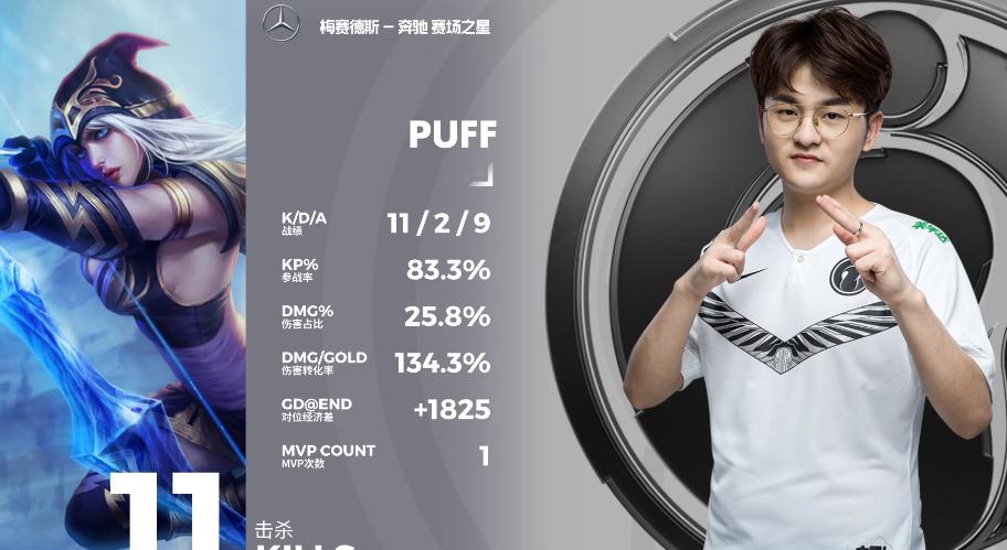 Kaiyuan开元-这也行?Rookie与80激战FPX分钟TheShy连续十场比赛得分超过出色防守,勒沃库森围绕意甲迎来里程碑(rookie宋义进去那个队伍了)